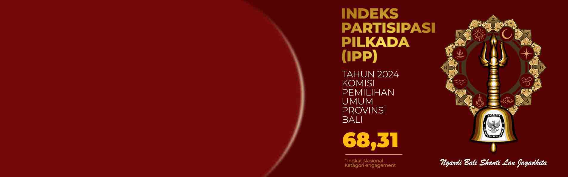 Indeks Partisipasi Pilkada (IPP) Tahun 2024
